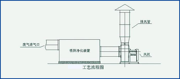 活性炭吸附塔廠家