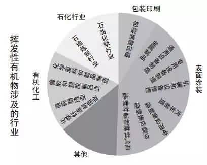 溪云環保：活性炭吸附法（廢氣預處理、工藝流程、處理要求及成本分析）