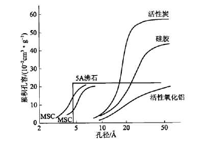 溪云環保：活性炭吸附法（廢氣預處理、工藝流程、處理要求及成本分析）