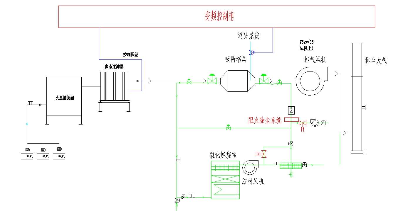 解決鑄造行業含油廢氣治理問題，溪云環保有絕招！不信請往下