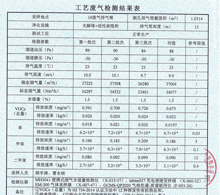 印刷造紙行業廢氣治理工程案例